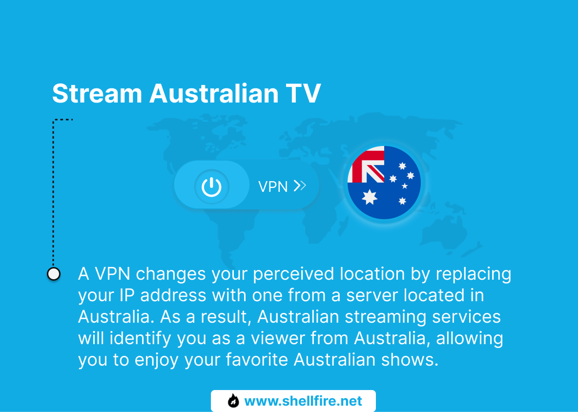 Stream Australian TV